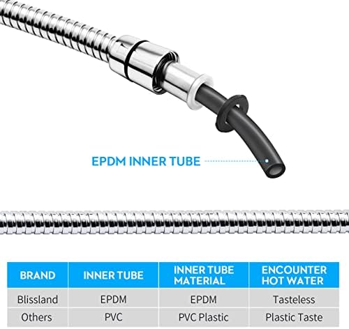 Blissland Shower Hose, 79 Inches Extra Long Stainless Steel Handheld Shower - Image 4