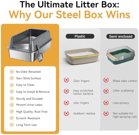 High-Sided Stainless Steel XL Cat Litter Box - Image 5
