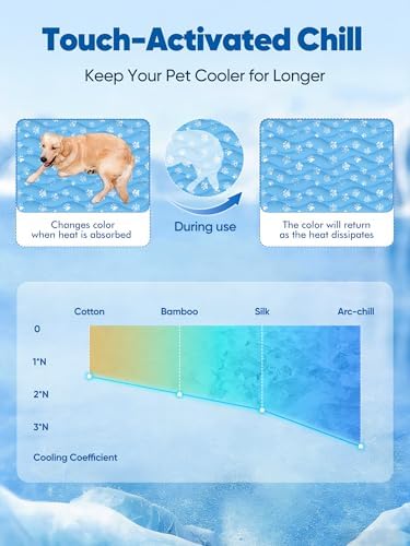 Rywell 36x27in Dog Cooling Mat - Image 3