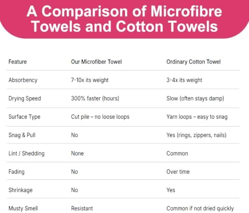 JML Microfiber Bath Towels Set, 2 Pack, Stripe Pink - Image 5