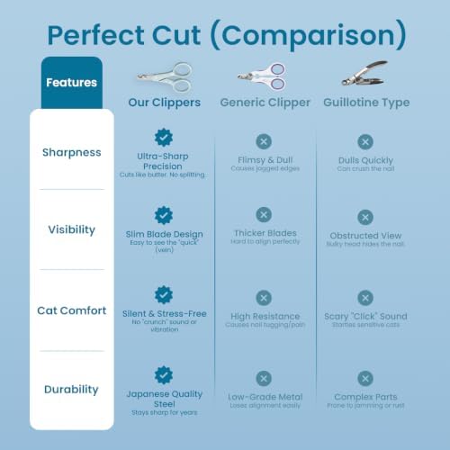 Necoichi Purrcision Stainless Steel Cat Nail Clipper, Made in Japan - Image 6