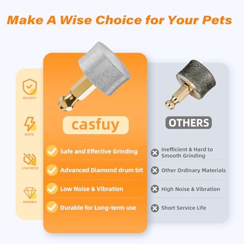 Casfuy Replacement Dog Nail Grinder Wheel – Compatible - Image 4