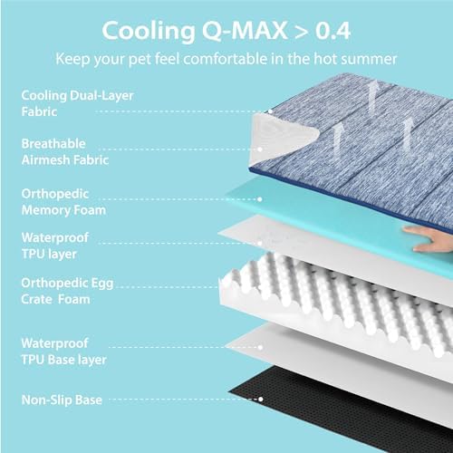 Cooling Dog Bed for Medium Dogs, QMAX>0.5 Waterproof Pet Beds - Image 5
