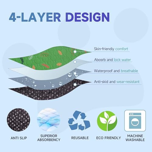 Sunheir Washable Pee Pads for Dogs 72"x72", Extra Large Reusable Puppy Pads Pet - Image 2