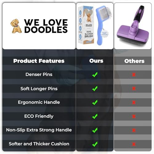 Slicker Brush for Dogs, Pet Grooming Brushes for Doodles & Poodles - Image 5