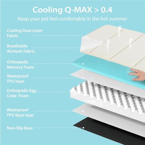 Cooling Dog Bed for 2XL Large Dogs, QMAX>0.5 Waterproof Pet Beds - Image 5