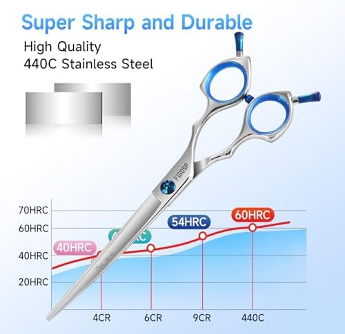 Straight Dog Grooming Scissors 7 in Dog Hair Scissor Trimming Dogs Pet Cat - Image 4