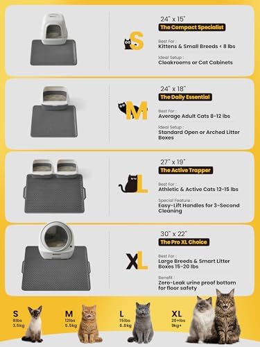 Conlun Cat Litter Trapping Mat for Small Spaces, 23.6"x14.6" Space-Saving - Image 2