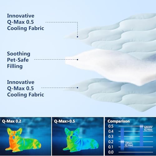 MIXJOY Cooling Blanket for Medium Dogs Breathable, Dual-Sided - Image 2