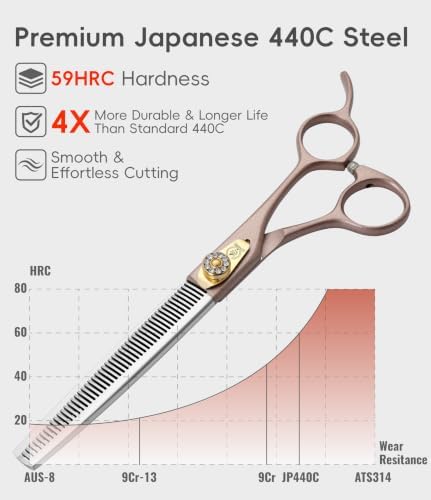 Professional Thinning Scissors for Dog Cat 7.5'' Pet Grooming Scissors 440C - Image 3
