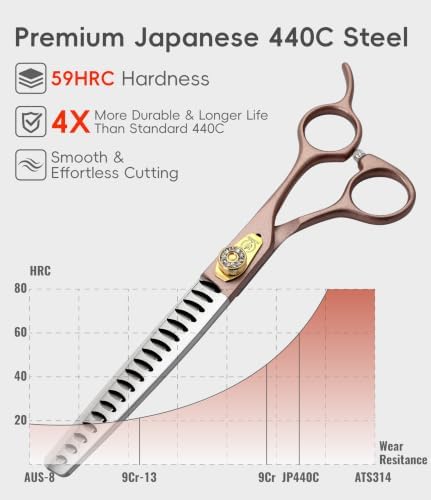 Thinning Shears for Dogs and Cats Pet Grooming Scissors Chunkers Shears 440C - Image 3