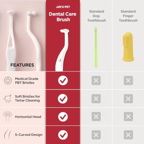 JAYU PET Dental Care Brush Soft Bristles 3ea - Image 4