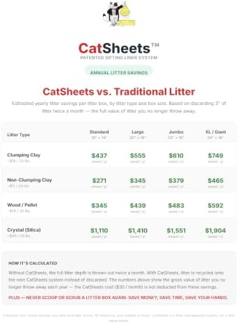Sifting Cat Litter Box Liners | Super Sifter Saver Pack | 5 Second Sift Cat - Image 3