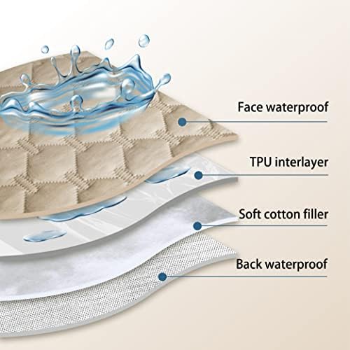 gogobunny Waterproof Pet Blanket - Image 5