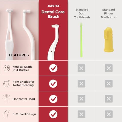 JAYU PET Dental Care Brush - Image 6