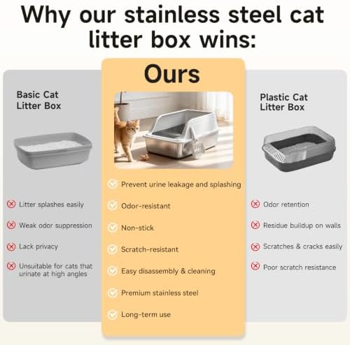 High-Sided Stainless Steel XL Cat Litter Box - Image 4