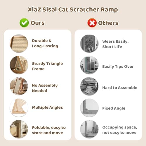 XiaZ Sisal Cat Scratcher, Replaceable Sisal Mat and Angled Scratch Pad - Image 3