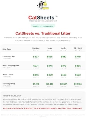 Sifting Cat Litter Box Liners | Super Sifter Saver Pack | 5 Second Sift Cat - Image 4