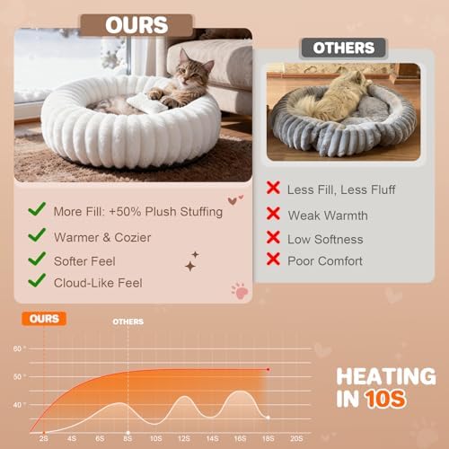 Donut Pet Bed for Indoor Cats and Small Dogs, Self-Heating Dog Bed - Image 2