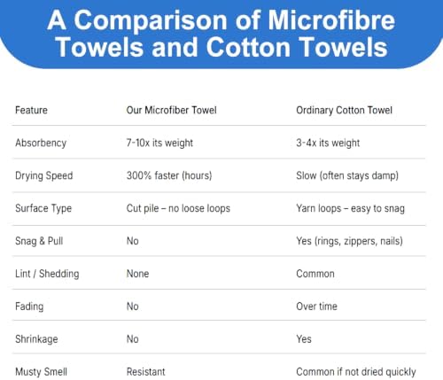 JML Microfiber Bath Towels - Image 5