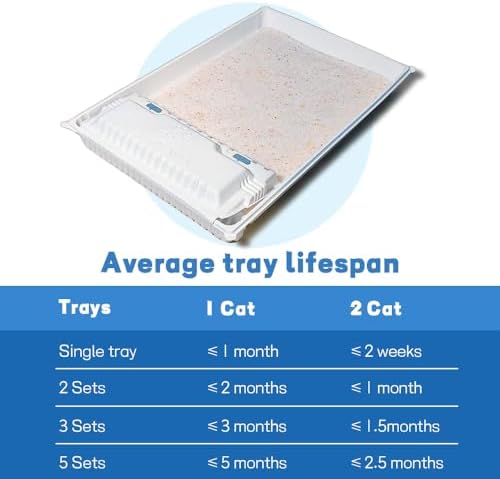 Health Indicator Crystal Cat Litter and Disposable Litter Trays- Compatible - Image 4