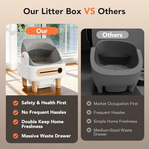 Self Cleaning Litter Box, Automatic Cat Litter Box, App Control - Image 2