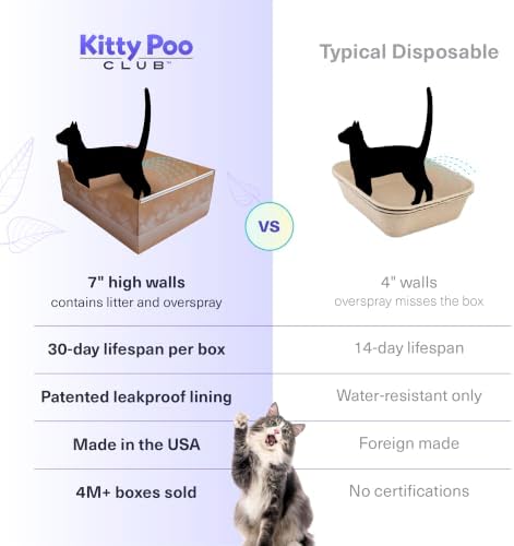Kitty Poo Club Disposable Cat Litter Box 2-Pack - Image 6