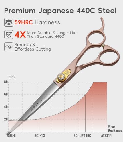 8'' Professional Dog Grooming Scissors Set Rose Gold 440C Stainless Steel - Image 2