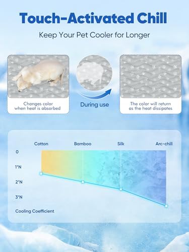 Rywell 24x18in Dog Cooling Mat - Image 4