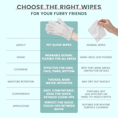 IMMHABI 100 Count Cleaning Deodorizing Pet Glove Wipes - Image 4