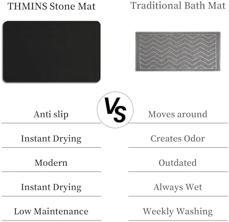 THMINS 2 Pack Stone Bath Mat - Image 6