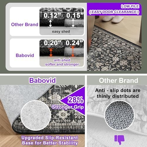 Grey Washable Area Rug 5x7 - Image 4