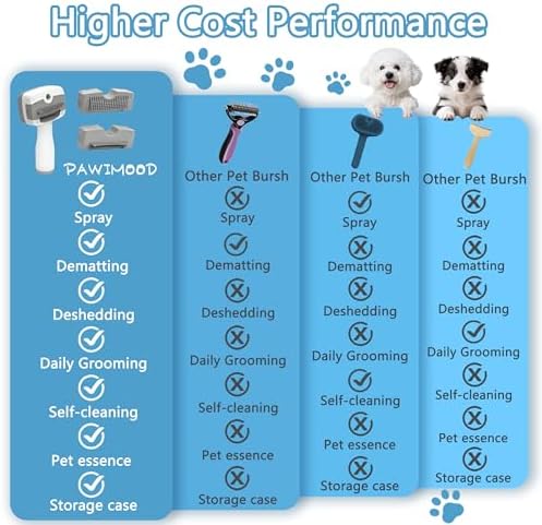 Pet Steam Brush for Dogs, Self-Cleaning, 3 Swap-in Heads, Spray Hair Remover - Image 6