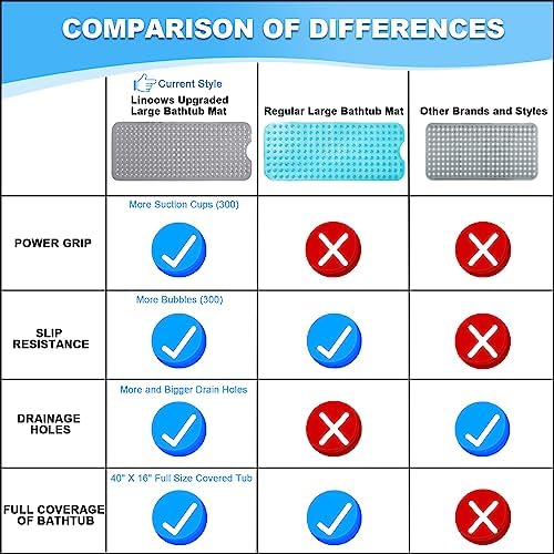 Bathtub and Shower Mats, 40x16 Inch Extra Large Non Slip Soft Bath Tub Mat - Image 7