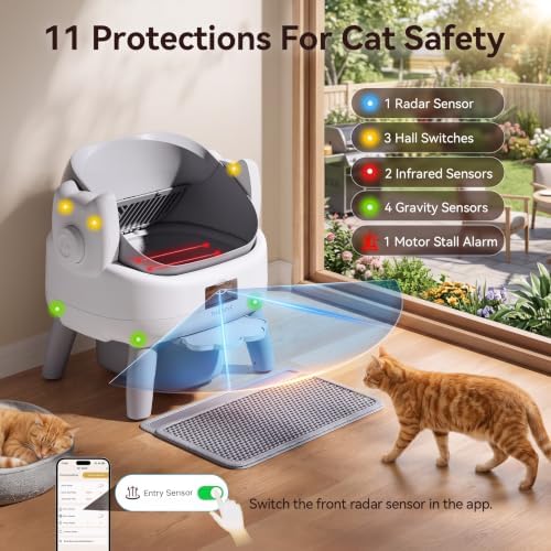 Thereye Automatic Litter Box - Image 4