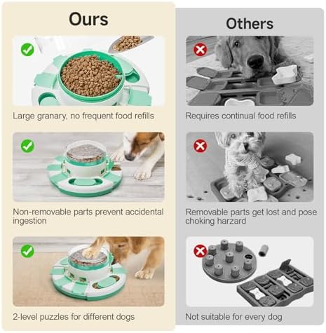 Potaroma Dog Puzzle Toy 2 Levels, Slow Feeder, Pup Food Treat Feeding Dispenser - Image 5