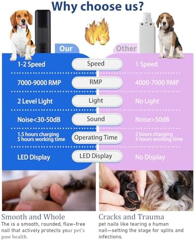 Electric Dog Nail Grinder with 2 Level LED Lights, 2 Speed 30dB Super Quiet and - Image 4