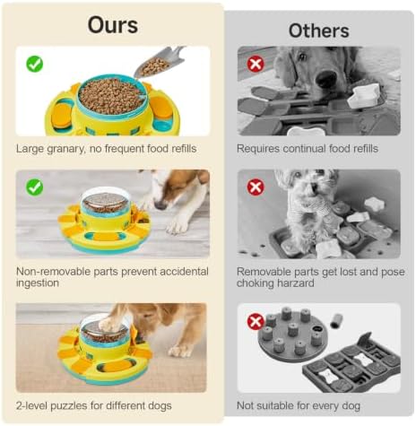 Potaroma Dog Puzzle Toy 2 Levels, Slow Feeder, Pup Food Treat Feeding Dispenser - Image 5