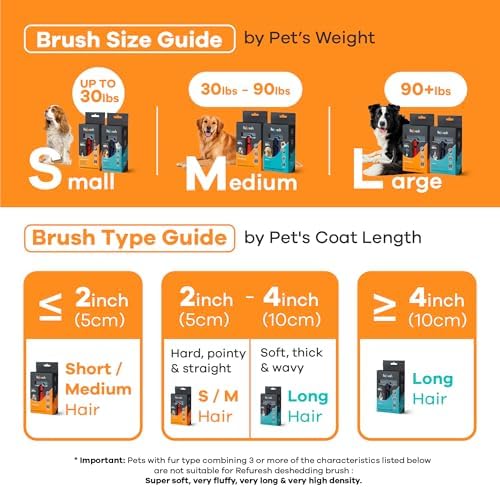 Deshedding Brush for Short/Medium-Hair Dogs & Cats | Deshedding Dog Brush for - Image 4