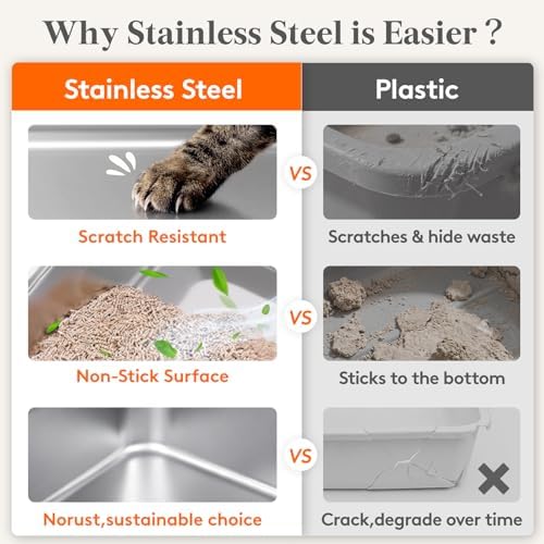 Lifewit Stainless Steel Cat Litter Box - Image 4