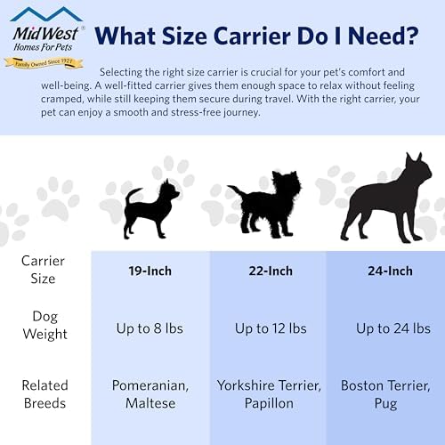 Midwest Spree Travel Carrier, Hard-Sided - Image 6
