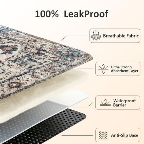 Washable Pee Pads for Dogs 36"x72" 2 Pack Reusable Puppy Potty Pad - Image 4