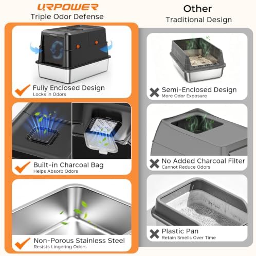 URPOWER XL Stainless Steel Cat Litter Box - Image 2
