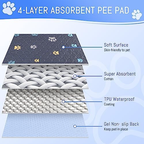 Aitmexcn Washable Pee Pads for Dogs, Extra Large 72"x72", 1 Pack Reusable Puppy - Image 2