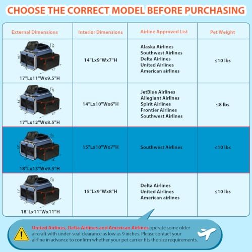 Petskd Top and Side Expandable Small Pet Carrier Airline Approved - Image 5