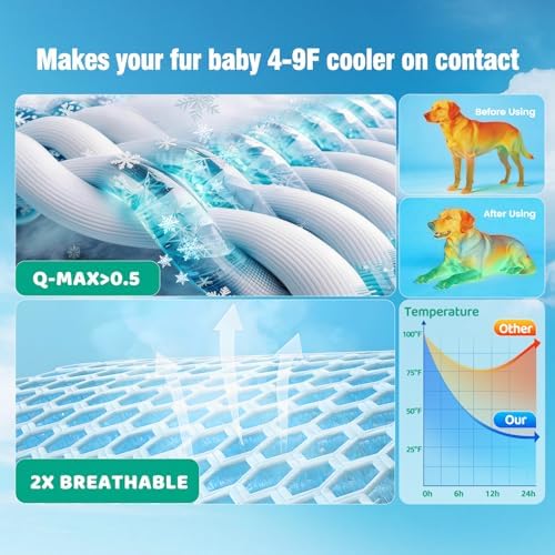 Dog Cooling Mat, Large Cooling Dog Bed Mat - Image 2