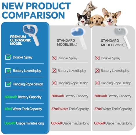 Pet Steam Brush for Dogs & Cats - Image 2