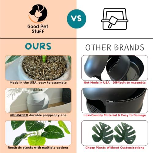 Good Pet Stuff Original Hidden Litter Box Planter, Decorative Cat Litter - Image 6