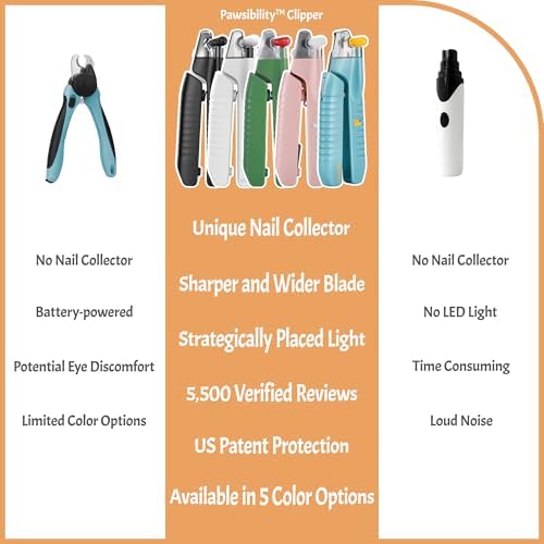 Pawsibility - Reinvented Pet Nail Clippers - Image 4