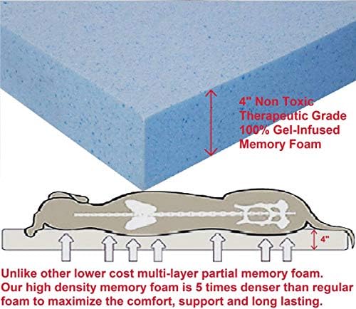 Dogbed4less Extra Large True Orthopedic Gel Memory Foam Dog Bed - Image 4